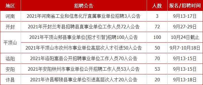 嵩縣最新招聘信息全面概覽