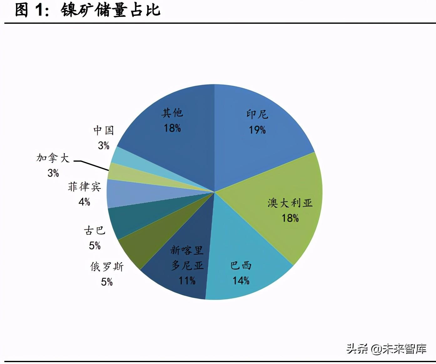 國際鎳價最新動態及市場走勢展望，影響因素與前景展望