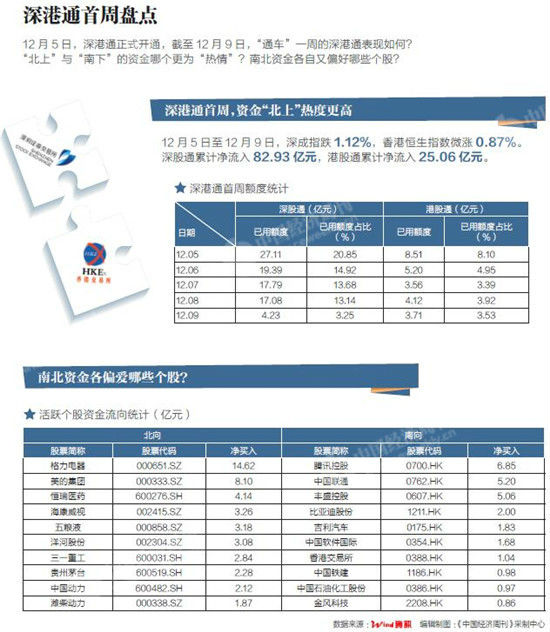 深港通最新動態(tài)，推動資本市場互聯(lián)互通，深化金融改革進展更新