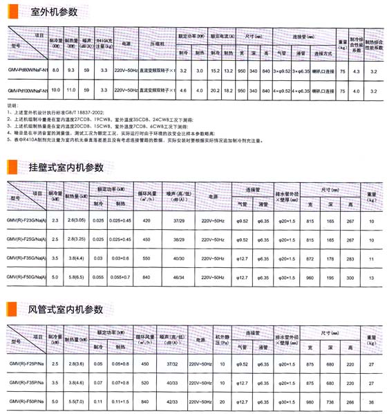 格力中央空調(diào)最新型號(hào)，科技與舒適并存的革新之作