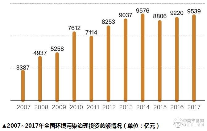 最新環保信息，塑造可持續未來的關鍵之道