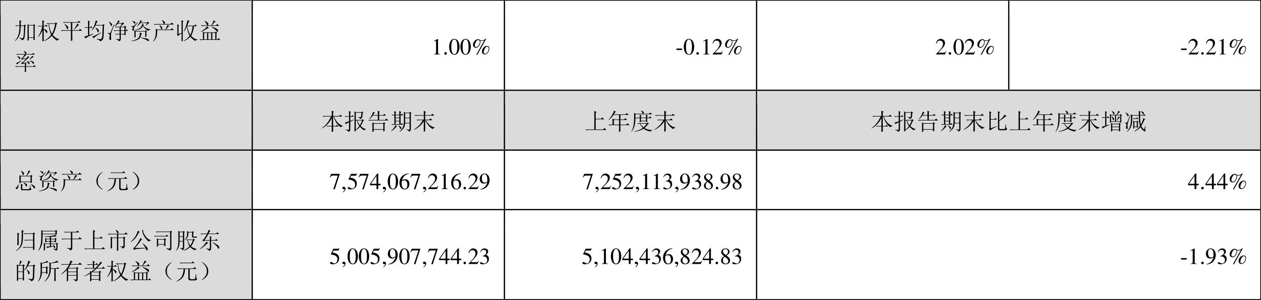 萬邦達(dá)最新公告引領(lǐng)行業(yè)變革，共創(chuàng)美好未來前景