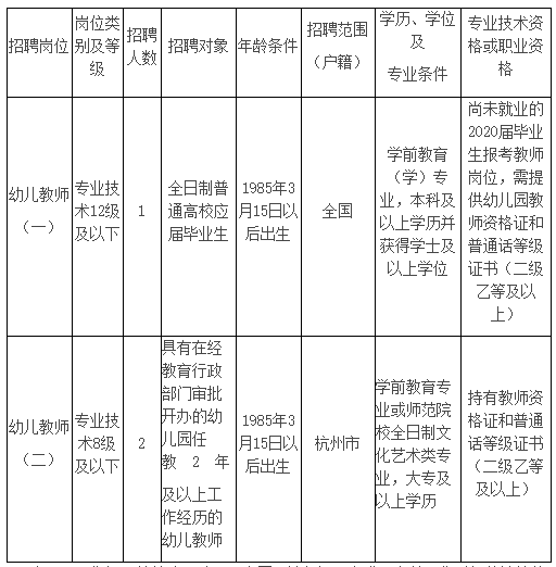 湖州市市機(jī)關(guān)事務(wù)管理局最新招聘信息概覽與解讀