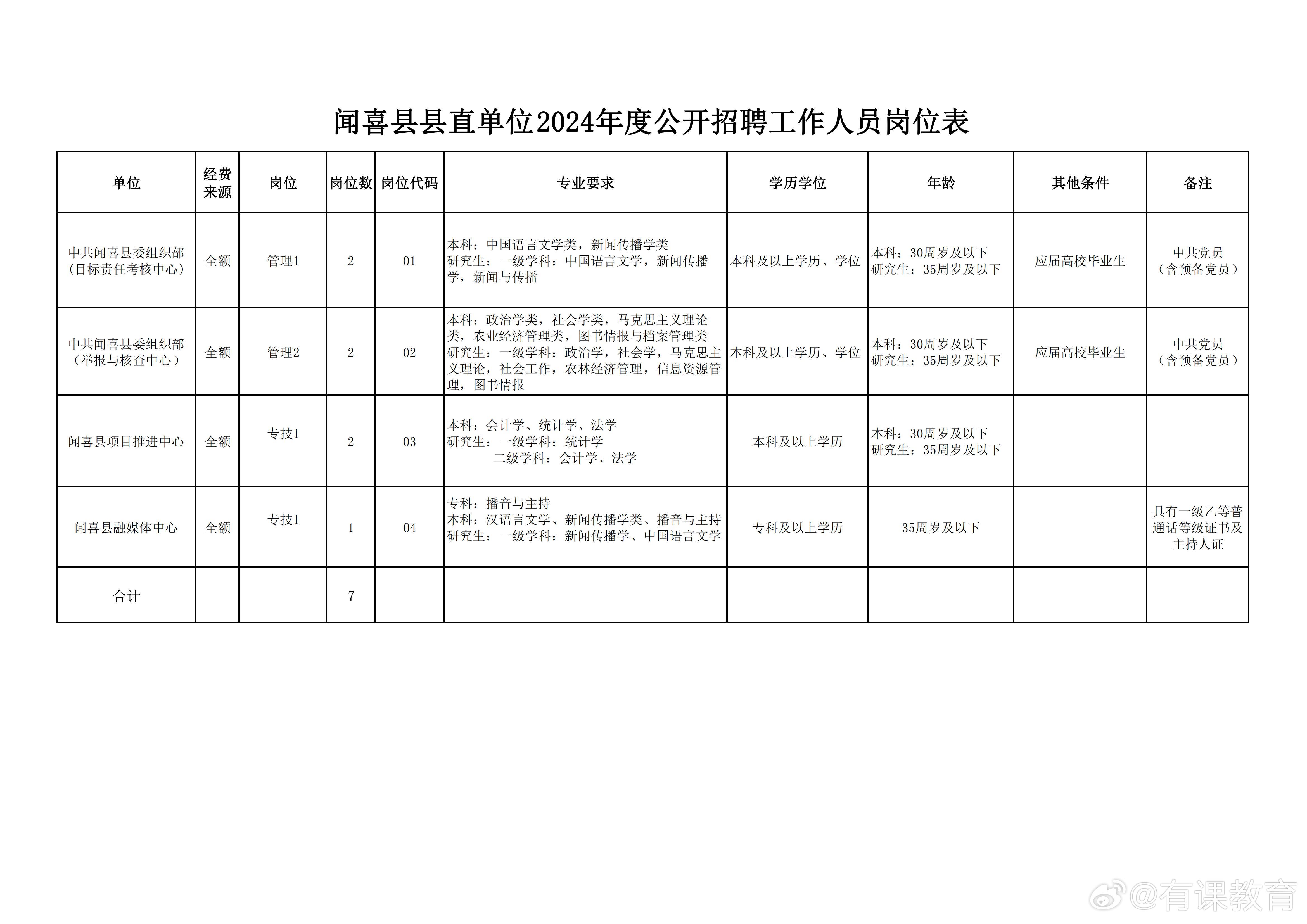 祁連縣人民政府辦公室最新招聘信息揭秘，職位、要求與詳解