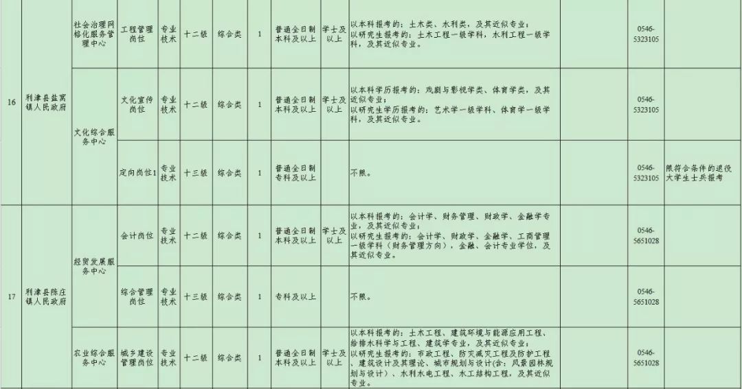 青州最新招工信息及其影響與啟示