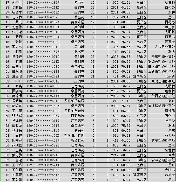 邯鄲最新租房信息大全，一覽租房概覽