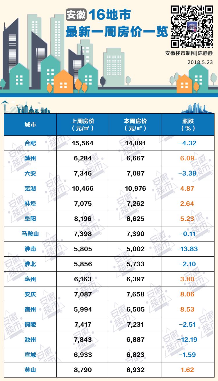 滁州房價走勢最新消息，市場分析與預測報告揭秘未來趨勢