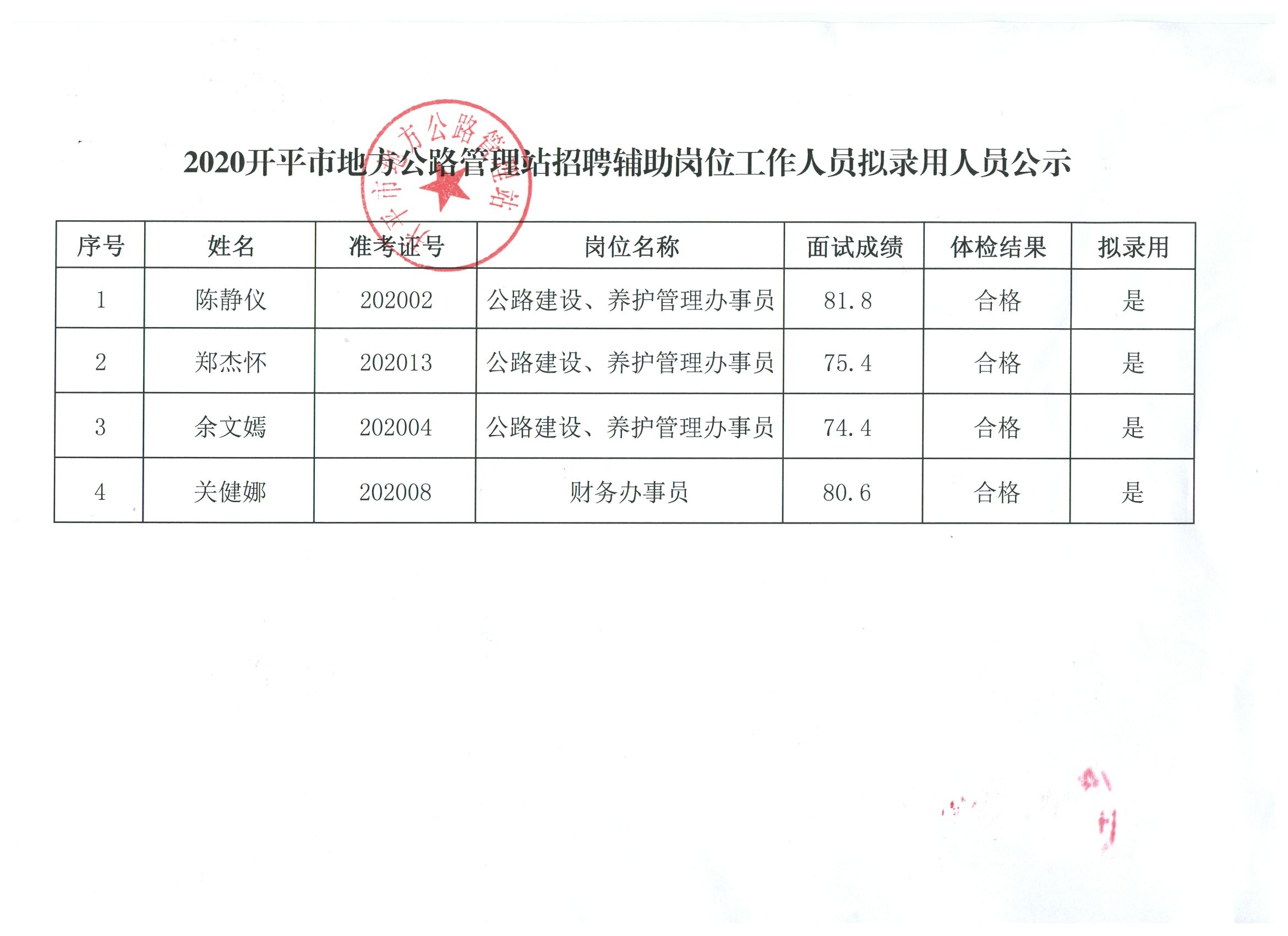 臨泉縣級公路維護監理事業單位新任領導及其工作概覽