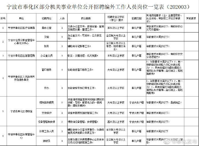 奉化市殯葬事業單位招聘信息及行業趨勢概覽