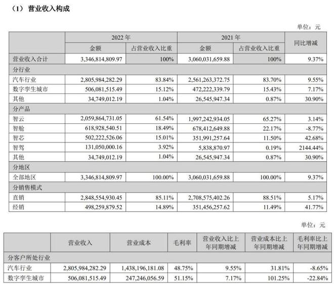 四維圖新最新公告解析與動態(tài)速遞