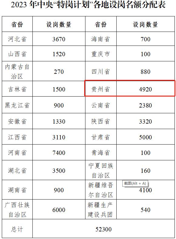 兵團最新招聘啟幕，攜手共創卓越團隊，共筑輝煌未來