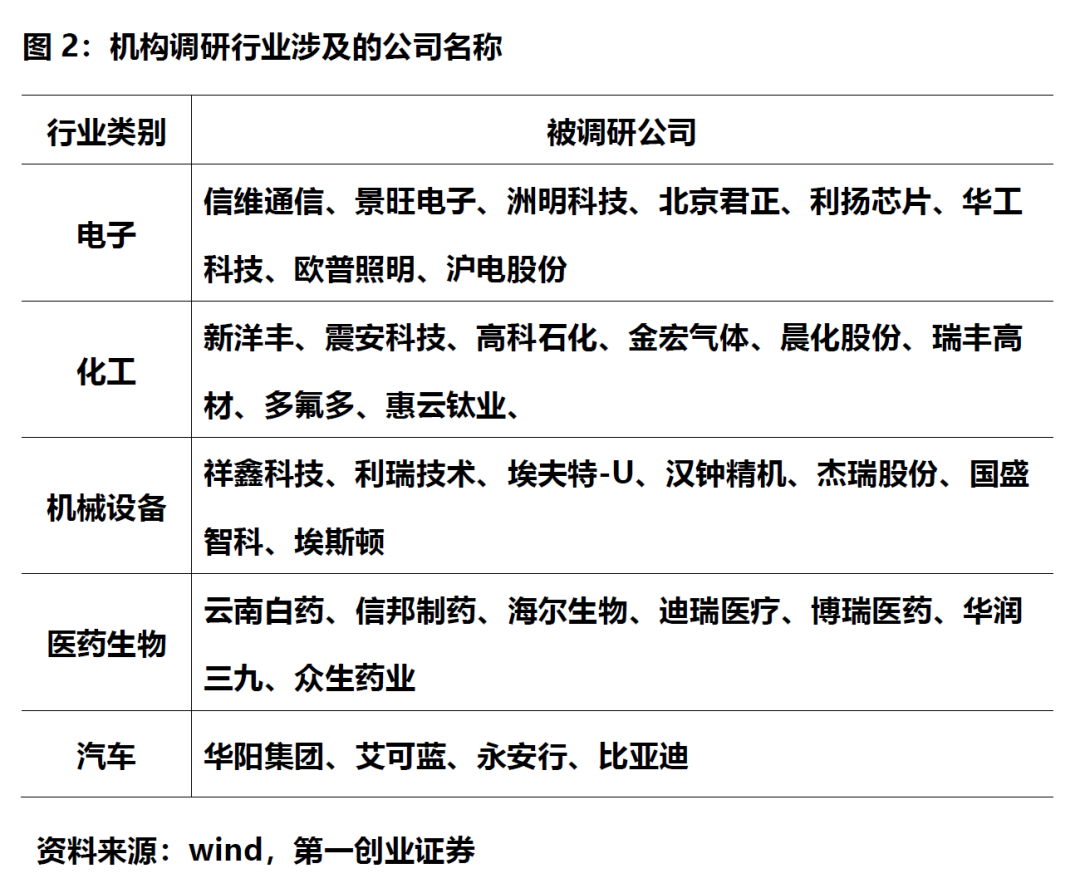 機構最新調(diào)研揭秘，行業(yè)發(fā)展趨勢與前沿動態(tài)全解析