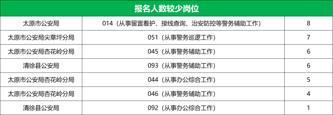 山西招警最新消息全面解讀與分析